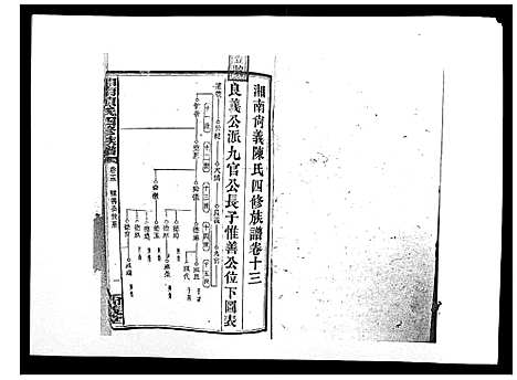 [下载][中国湖南省陈氏四修族谱_49卷首1卷]湖南.中国湖南省陈氏四修家谱_十二.pdf