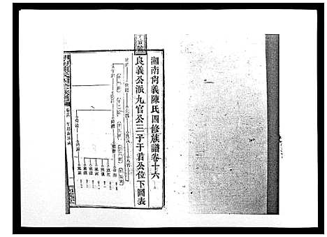 [下载][中国湖南省陈氏四修族谱_49卷首1卷]湖南.中国湖南省陈氏四修家谱_十五.pdf