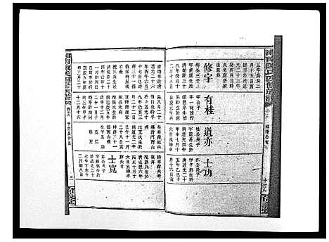 [下载][中国湖南省陈氏四修族谱_49卷首1卷]湖南.中国湖南省陈氏四修家谱_十七.pdf