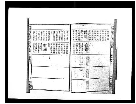 [下载][中国湖南省陈氏四修族谱_49卷首1卷]湖南.中国湖南省陈氏四修家谱_十八.pdf