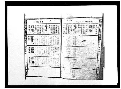 [下载][中国湖南省陈氏四修族谱_49卷首1卷]湖南.中国湖南省陈氏四修家谱_二十.pdf