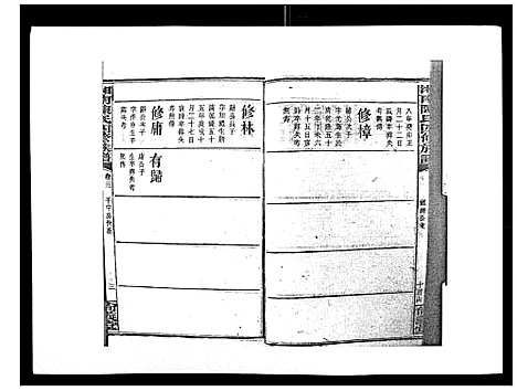 [下载][中国湖南省陈氏四修族谱_49卷首1卷]湖南.中国湖南省陈氏四修家谱_二十一.pdf