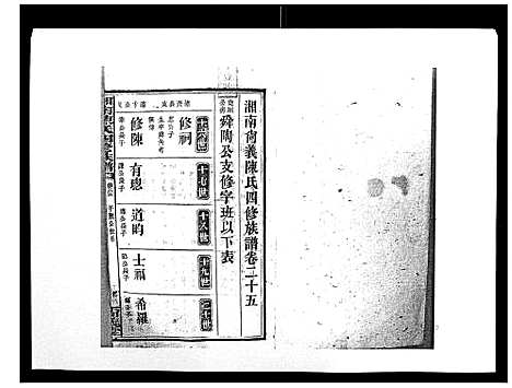 [下载][中国湖南省陈氏四修族谱_49卷首1卷]湖南.中国湖南省陈氏四修家谱_二十四.pdf