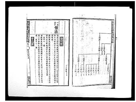 [下载][中国湖南省陈氏四修族谱_49卷首1卷]湖南.中国湖南省陈氏四修家谱_二十五.pdf