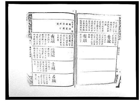 [下载][中国湖南省陈氏四修族谱_49卷首1卷]湖南.中国湖南省陈氏四修家谱_三十.pdf