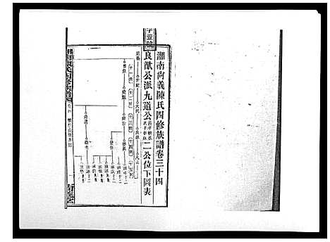 [下载][中国湖南省陈氏四修族谱_49卷首1卷]湖南.中国湖南省陈氏四修家谱_三十三.pdf