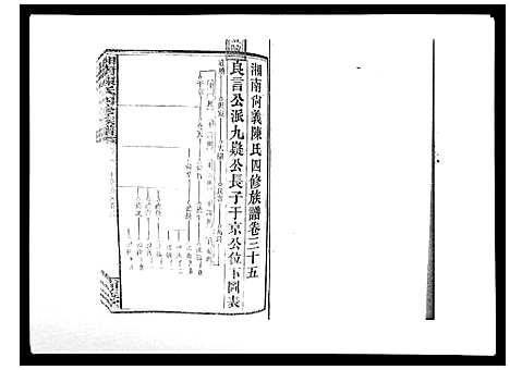 [下载][中国湖南省陈氏四修族谱_49卷首1卷]湖南.中国湖南省陈氏四修家谱_三十四.pdf