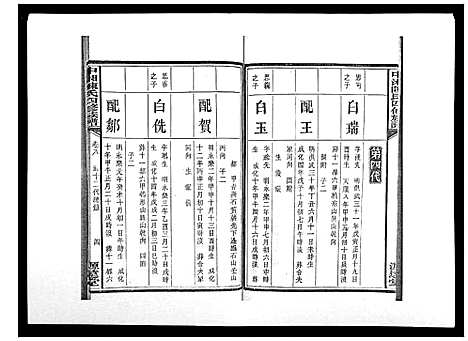 [下载][中湘陈氏四修族谱_24卷首1卷]湖南.中湘陈氏四修家谱_八.pdf