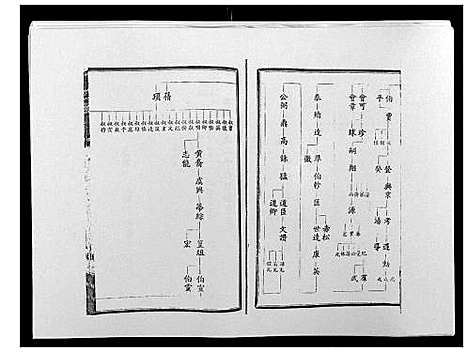 [下载][印山陈氏五修族谱_20卷末1卷]湖南.印山陈氏五修家谱_五.pdf