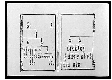 [下载][印山陈氏五修族谱_20卷末1卷]湖南.印山陈氏五修家谱_八.pdf