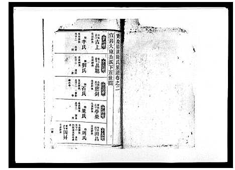 [下载][宝庆墨溪陈氏四修族谱_28卷首1卷]湖南.宝庆墨溪陈氏四修家谱_二.pdf