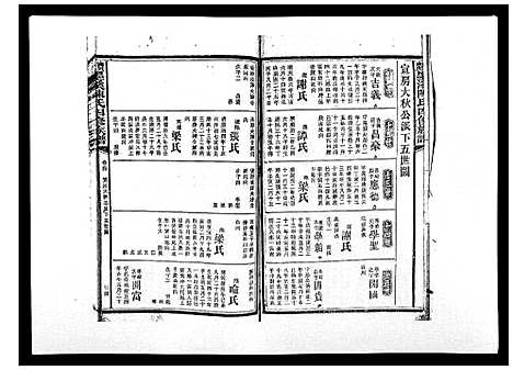 [下载][宝庆墨溪陈氏四修族谱_28卷首1卷]湖南.宝庆墨溪陈氏四修家谱_四.pdf