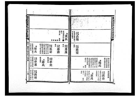 [下载][宝庆墨溪陈氏四修族谱_28卷首1卷]湖南.宝庆墨溪陈氏四修家谱_五.pdf