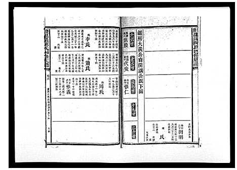 [下载][宝庆墨溪陈氏四修族谱_28卷首1卷]湖南.宝庆墨溪陈氏四修家谱_五.pdf