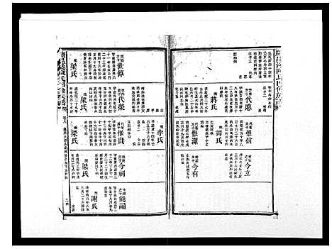 [下载][宝庆墨溪陈氏四修族谱_28卷首1卷]湖南.宝庆墨溪陈氏四修家谱_六.pdf