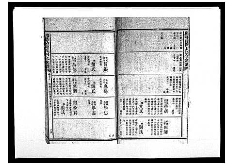 [下载][宝庆墨溪陈氏四修族谱_28卷首1卷]湖南.宝庆墨溪陈氏四修家谱_十四.pdf