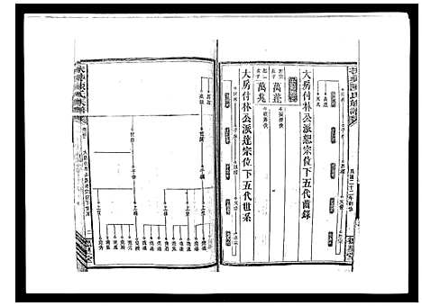 [下载][扶彝陈氏族谱]湖南.扶彝陈氏家谱_一.pdf