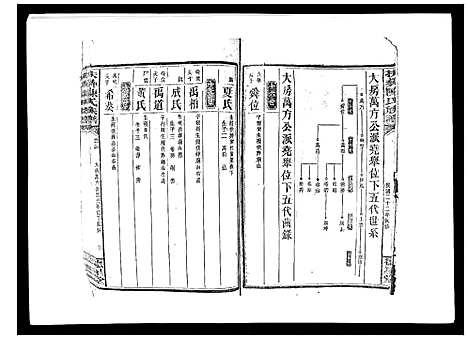 [下载][扶彝陈氏族谱]湖南.扶彝陈氏家谱_三.pdf