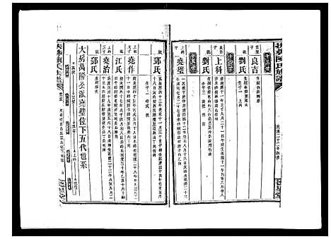 [下载][扶彝陈氏族谱]湖南.扶彝陈氏家谱_四.pdf