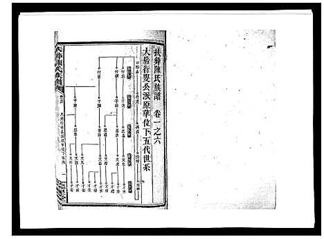 [下载][扶彝陈氏族谱]湖南.扶彝陈氏家谱_五.pdf