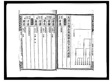 [下载][扶彝陈氏族谱]湖南.扶彝陈氏家谱_五.pdf