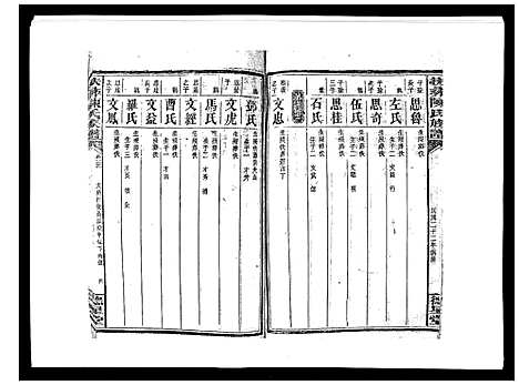 [下载][扶彝陈氏族谱]湖南.扶彝陈氏家谱_五.pdf