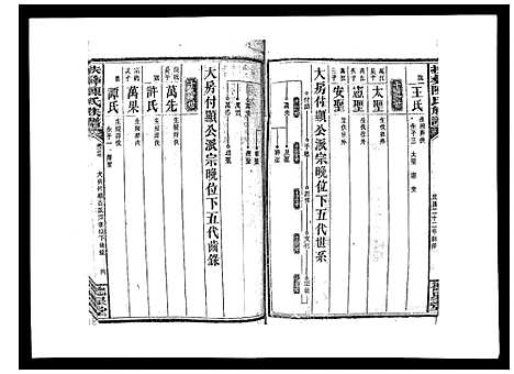 [下载][扶彝陈氏族谱]湖南.扶彝陈氏家谱_六.pdf