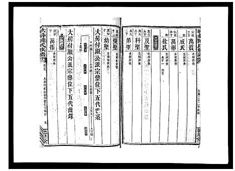 [下载][扶彝陈氏族谱]湖南.扶彝陈氏家谱_六.pdf