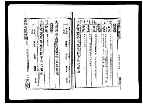 [下载][扶彝陈氏族谱]湖南.扶彝陈氏家谱_十.pdf