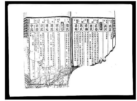 [下载][扶彝陈氏族谱]湖南.扶彝陈氏家谱_十一.pdf