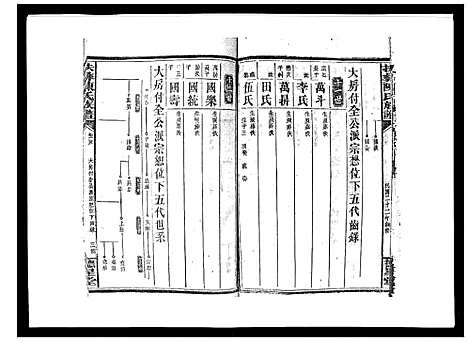 [下载][扶彝陈氏族谱]湖南.扶彝陈氏家谱_十二.pdf