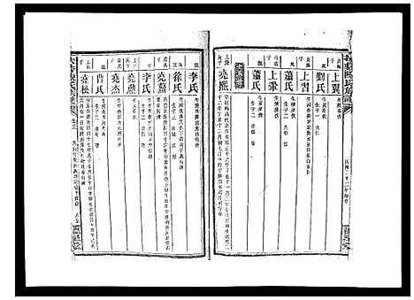 [下载][扶彝陈氏族谱]湖南.扶彝陈氏家谱_十三.pdf