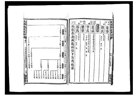 [下载][扶彝陈氏族谱]湖南.扶彝陈氏家谱_十五.pdf