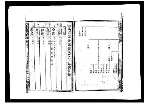 [下载][扶彝陈氏族谱]湖南.扶彝陈氏家谱_十五.pdf