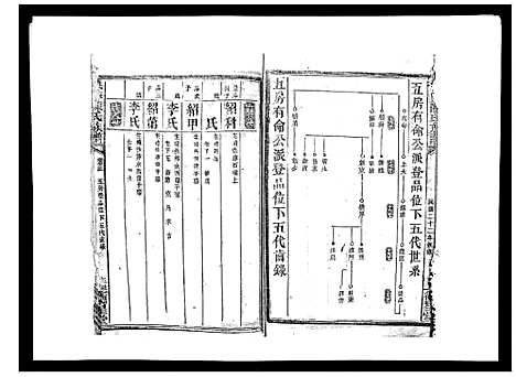 [下载][扶彝陈氏族谱]湖南.扶彝陈氏家谱_十九.pdf