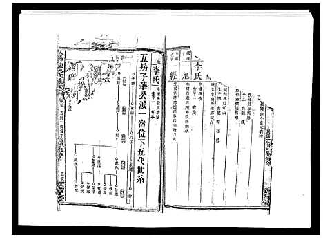 [下载][扶彝陈氏族谱]湖南.扶彝陈氏家谱_二十一.pdf