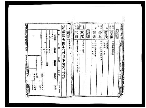 [下载][扶彝陈氏族谱]湖南.扶彝陈氏家谱_二十四.pdf