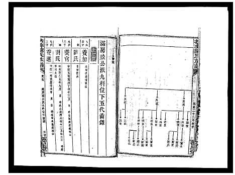 [下载][扶彝陈氏族谱]湖南.扶彝陈氏家谱_二十四.pdf