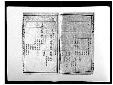 [下载][扶槎陈氏四修族谱_35卷首末各1卷]湖南.扶槎陈氏四修家谱_三.pdf