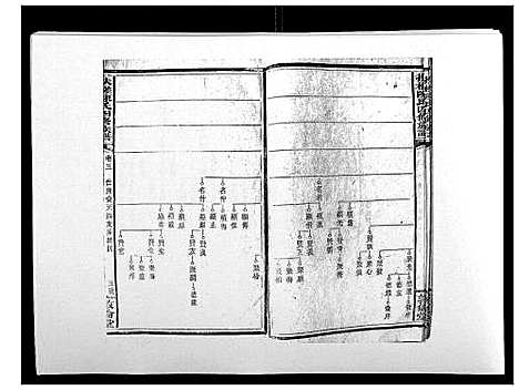 [下载][扶槎陈氏四修族谱_35卷首末各1卷]湖南.扶槎陈氏四修家谱_三.pdf