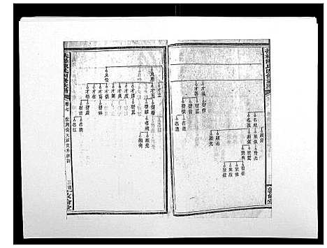 [下载][扶槎陈氏四修族谱_35卷首末各1卷]湖南.扶槎陈氏四修家谱_五.pdf