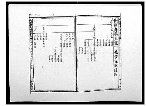 [下载][扶槎陈氏四修族谱_35卷首末各1卷]湖南.扶槎陈氏四修家谱_六.pdf