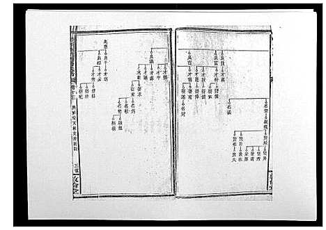 [下载][扶槎陈氏四修族谱_35卷首末各1卷]湖南.扶槎陈氏四修家谱_七.pdf