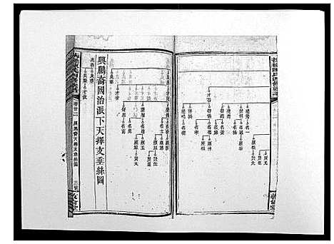 [下载][扶槎陈氏四修族谱_35卷首末各1卷]湖南.扶槎陈氏四修家谱_十二.pdf