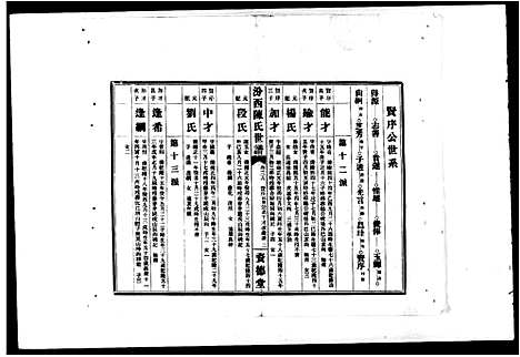 [下载][汾西陈氏世谱_42卷首1卷]湖南.汾西陈氏世谱_二.pdf