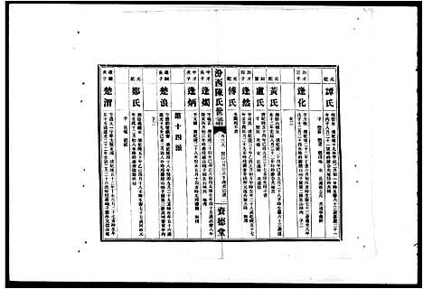 [下载][汾西陈氏世谱_42卷首1卷]湖南.汾西陈氏世谱_二.pdf