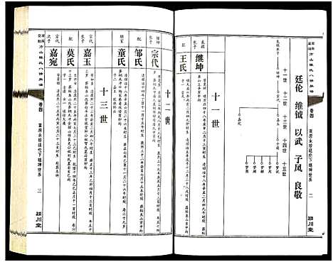 [下载][湖南益阳方山陈氏八修族谱_23卷首1卷_湖南益阳方山陈氏八修族谱]湖南.湖南益阳方山陈氏八修家谱_五.pdf