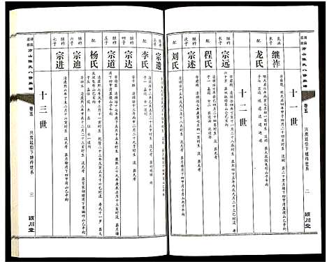 [下载][湖南益阳方山陈氏八修族谱_23卷首1卷_湖南益阳方山陈氏八修族谱]湖南.湖南益阳方山陈氏八修家谱_六.pdf