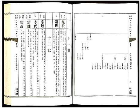 [下载][湖南益阳方山陈氏八修族谱_23卷首1卷_湖南益阳方山陈氏八修族谱]湖南.湖南益阳方山陈氏八修家谱_七.pdf