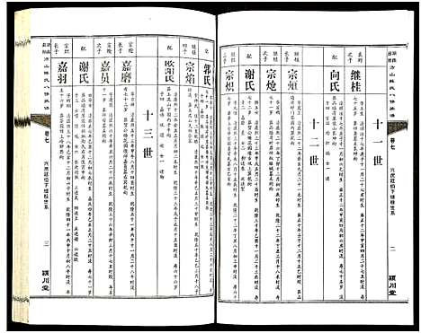 [下载][湖南益阳方山陈氏八修族谱_23卷首1卷_湖南益阳方山陈氏八修族谱]湖南.湖南益阳方山陈氏八修家谱_八.pdf